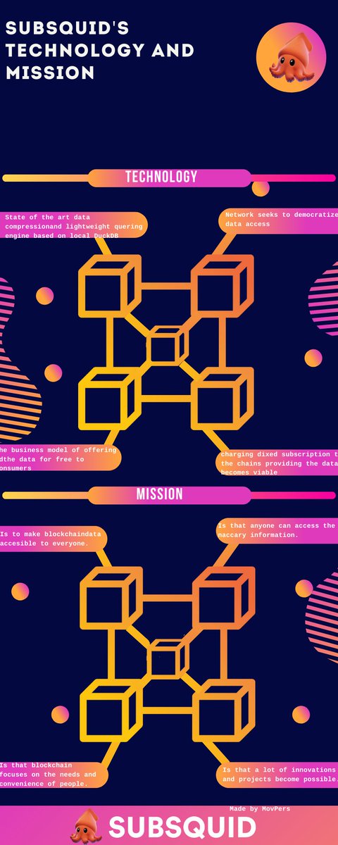 thegusperok's tweet image. #SubsquidExplained #Subsquid #OnChainSummer
#Crypto