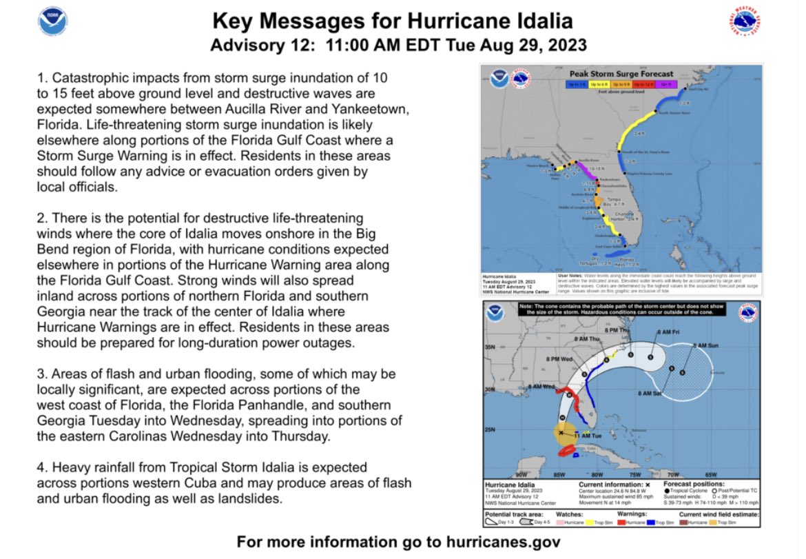 whossiry's tweet photo. ❕UPDATE❕adisory 12
Catastrophic impacts from storm surge inundation of 10 to 15 feet above ground level and destructive waves are expected somewhere between Aucilla River and Yankeetown, Florida.
#Idalia #hurricane https://t.co/J4uZWA0PHu