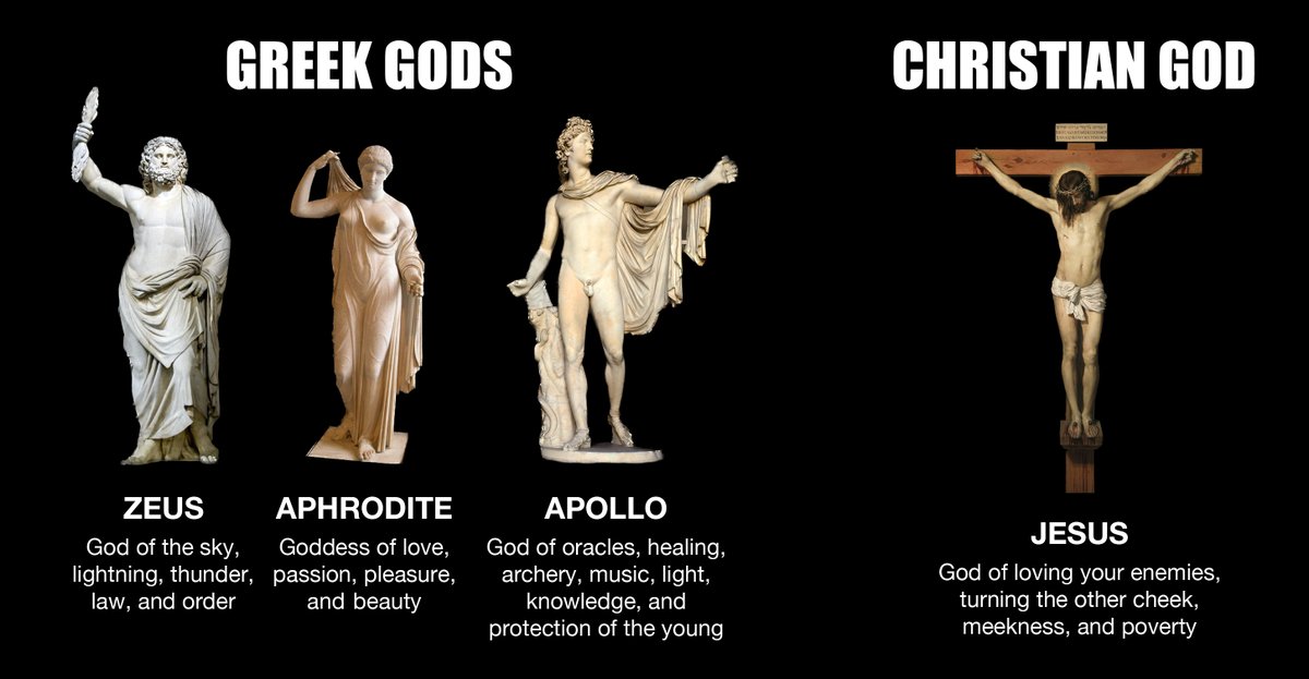 The_Hellenist's tweet photo. What if instead of forcing our children to become Christians, we let them choose which gods to worship. Does anyone honestly think they would choose Jesus? https://t.co/wUfJXAzZny
