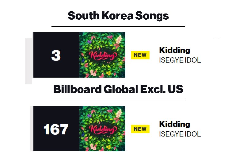 이세돌 빌보드 진입 실화...?

감사드립니다.