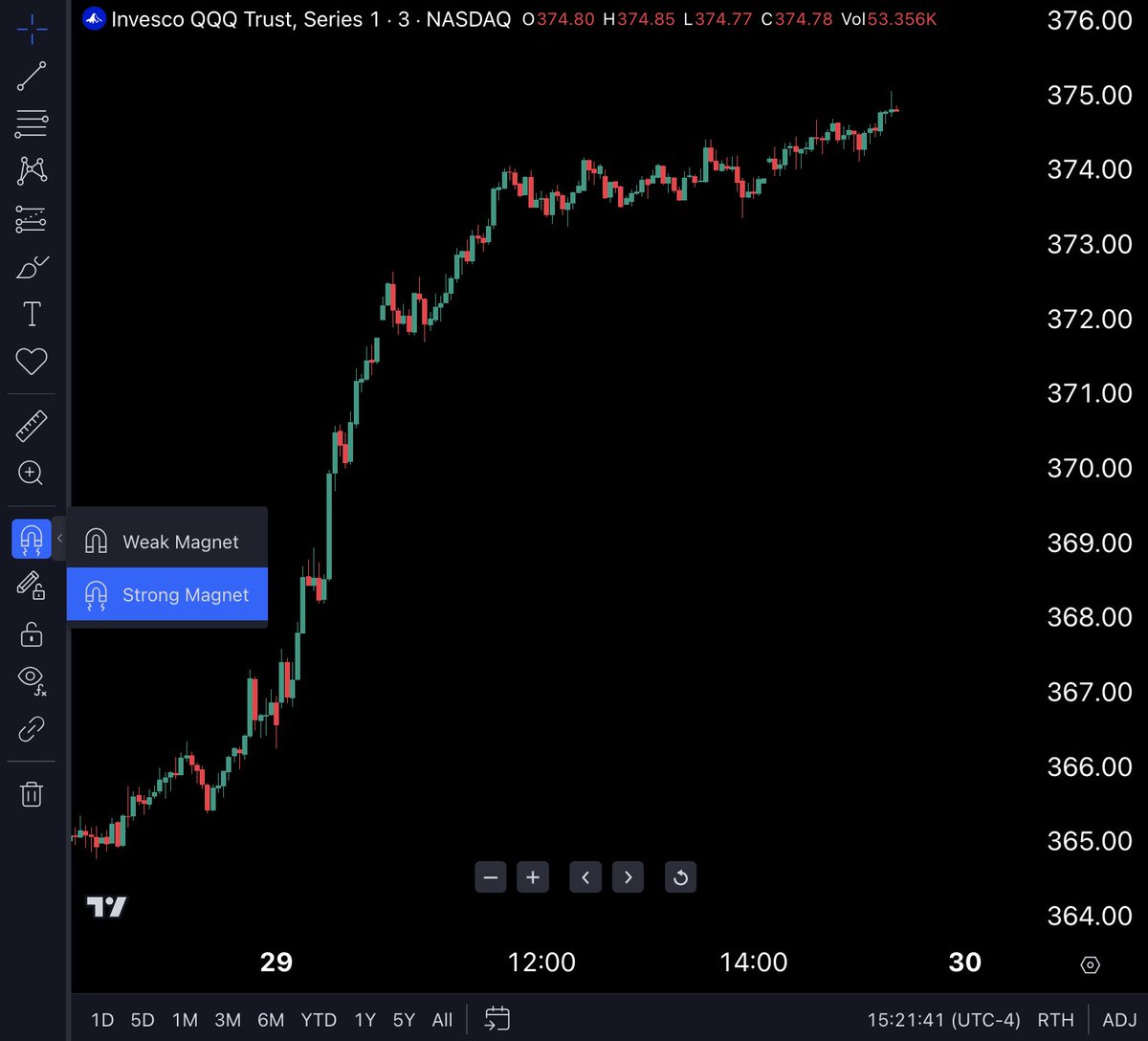 TradingView tweet media