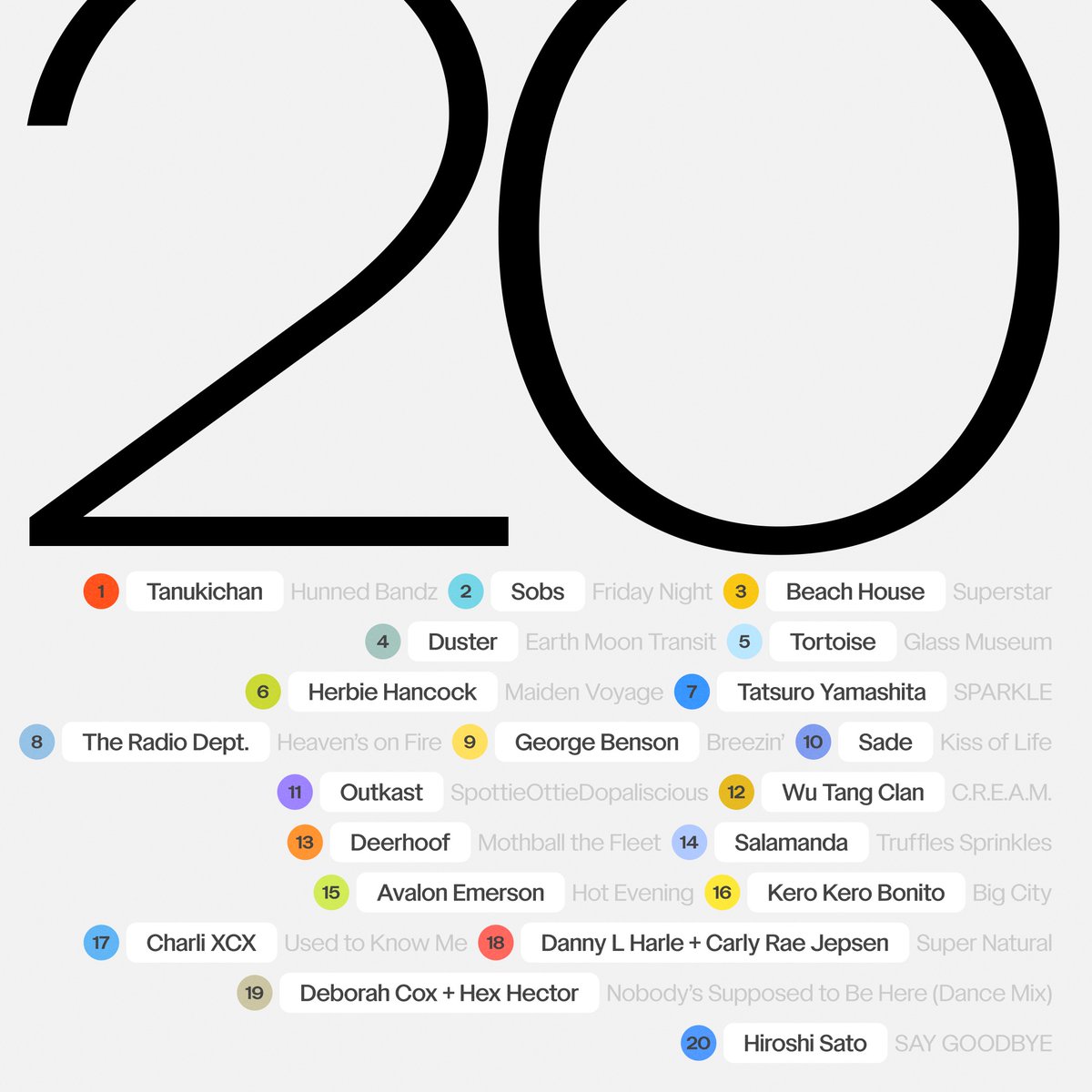 goofiest playlist I've made in a while but here's some of my all-timers

open.spotify.com/playlist/3cZ6M…