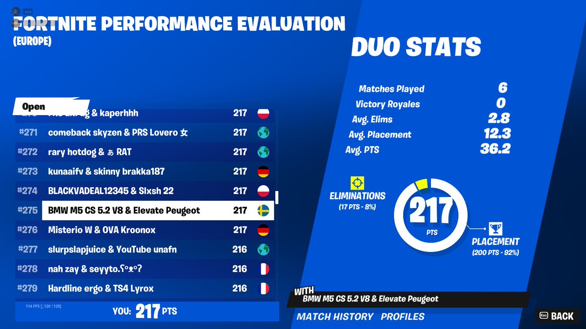 Julsfps's tweet image. W 😈 | @PeugeotFPS