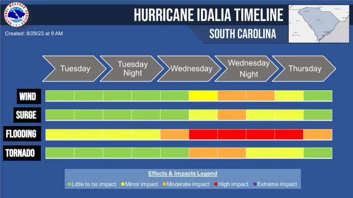 NEWS RELEASE: Governor Henry McMaster has declared a State of Emergency in advance of any potential impacts from #Idalia: 

scemd.org/news/governor-…

#HurricanePrep #scwx
