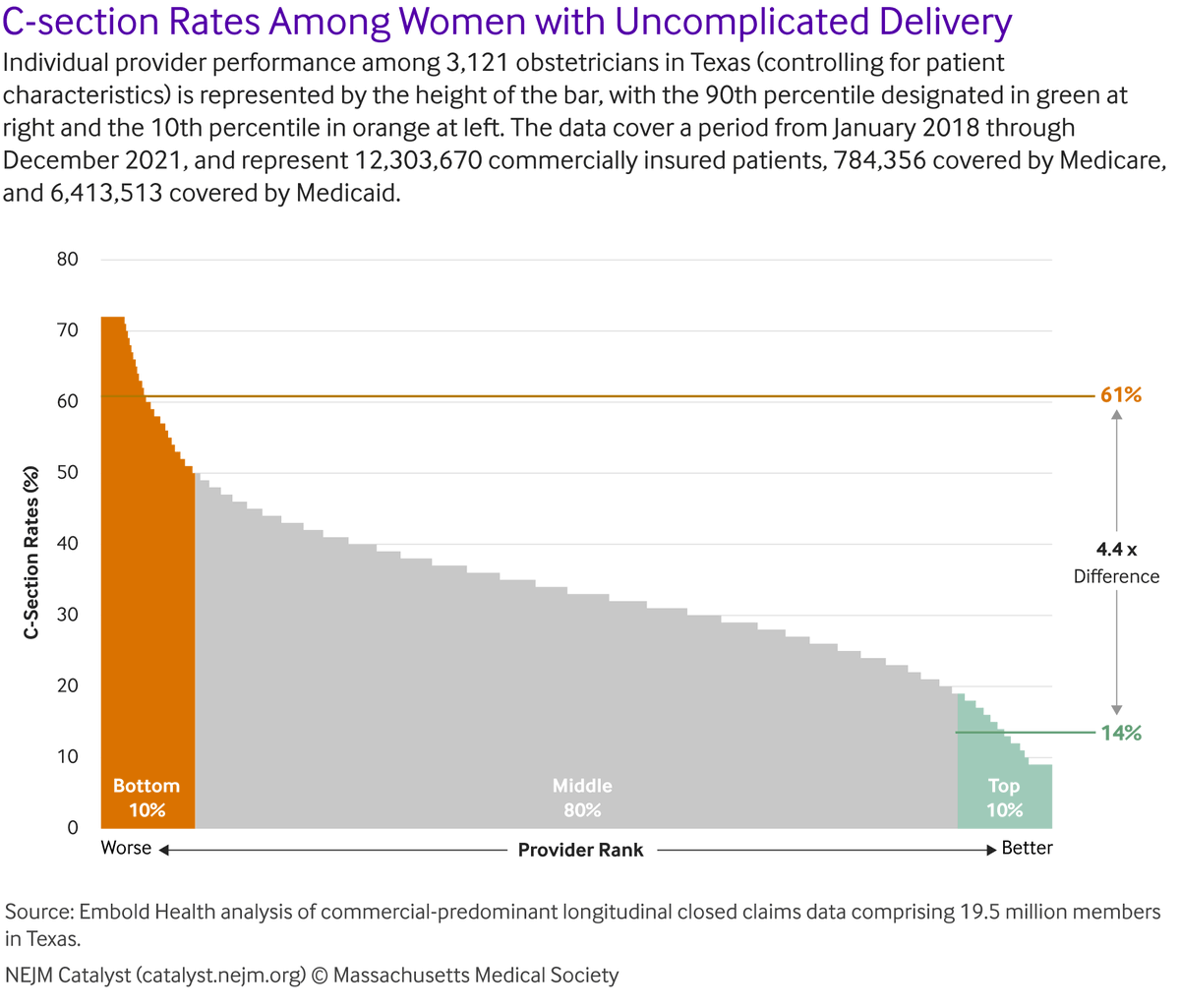 NEJM Catalyst tweet media