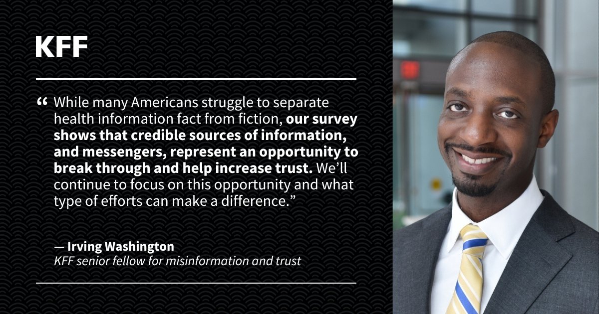 “While many Americans struggle to separate health information fact from fiction, our survey shows that credible sources of information, and messengers, represent an opportunity to break through and help increase trust,” said @KFF’s @IrvWashington3. bit.ly/45C6QBe