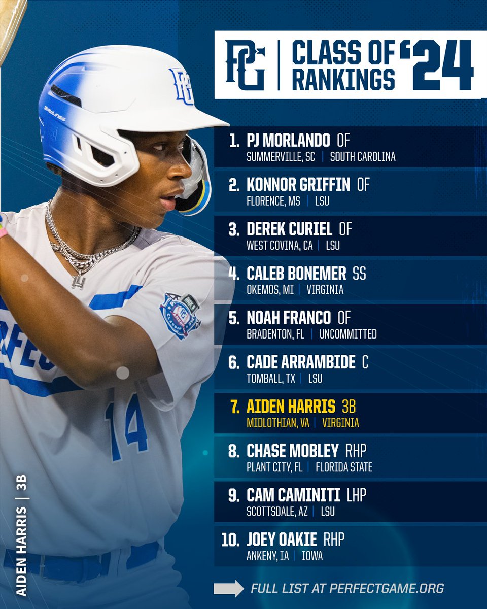 🚨 Class of 2024 Rankings Update 🚨

🔗 bit.ly/38mMgcC