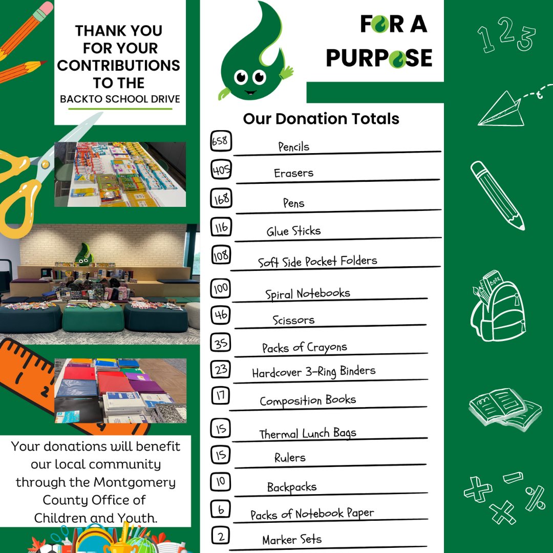 GreenphireINC's tweet photo. Our 2023 #BacktoSchool Drive was a huge success, thanks to the incredible work of our #ForAPurpose Committee. We're thrilled to have been able to support @MontcoPA Office of Children &amp; Youth, and we couldn't have done it without your help. Thank you for your support! https://t.co/UaqQQ53blr