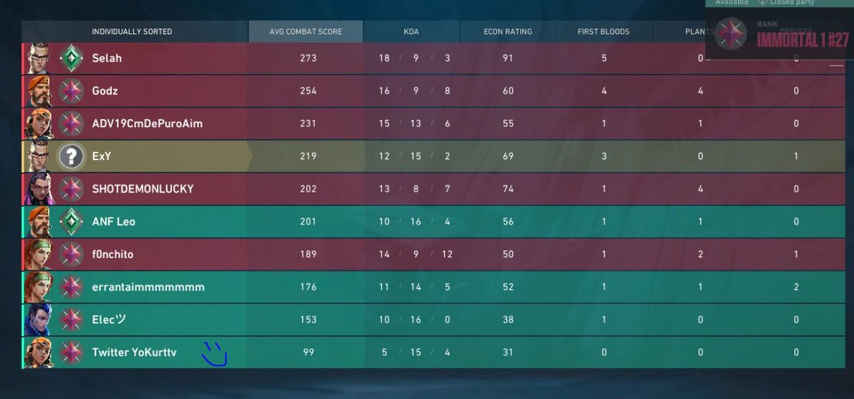 VL_EXY's tweet image. :) su profesión es instapickear y jugar como pros!! @YoKurttv 😇😇😇😇😂