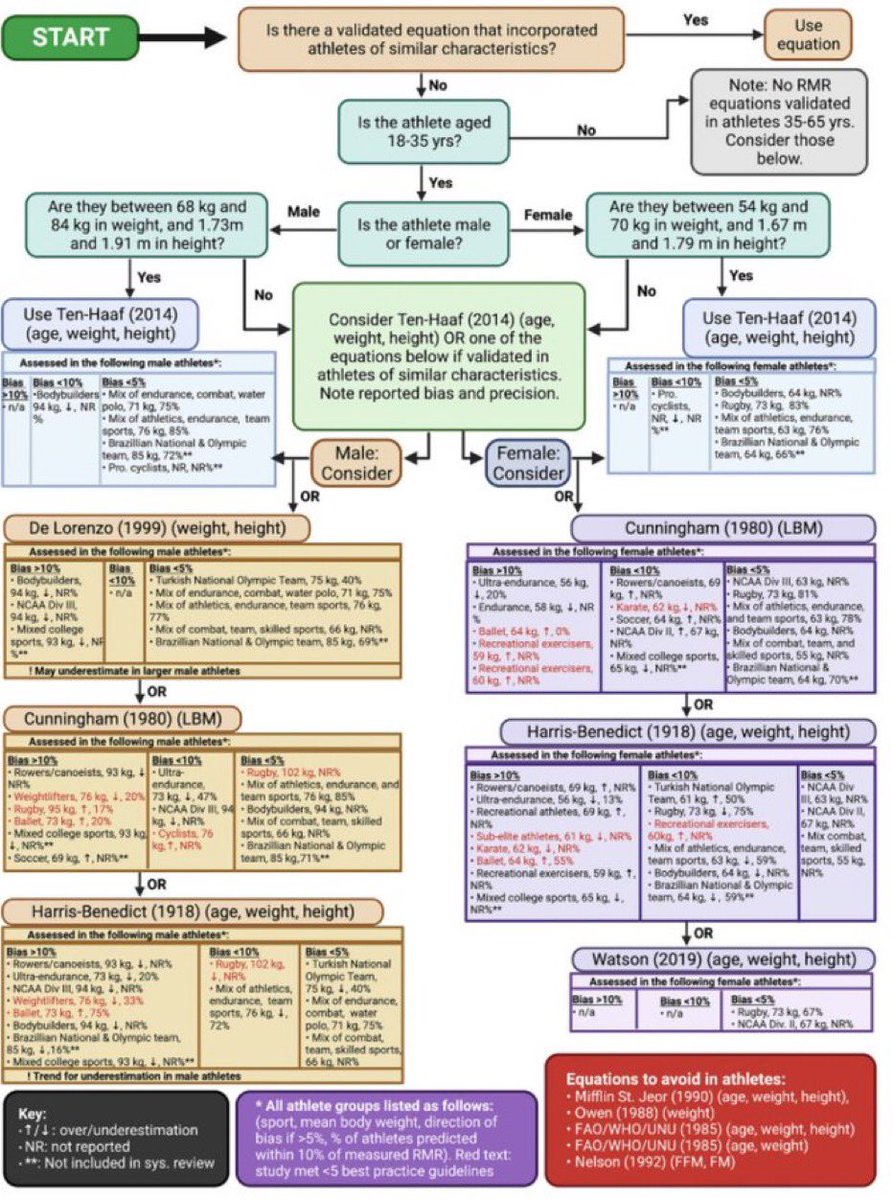 Super work and a fantastic thread <a href="/katy_horner/">Katy Horner</a> 

Very nice practical decision framework to identify which prediction equation to use.