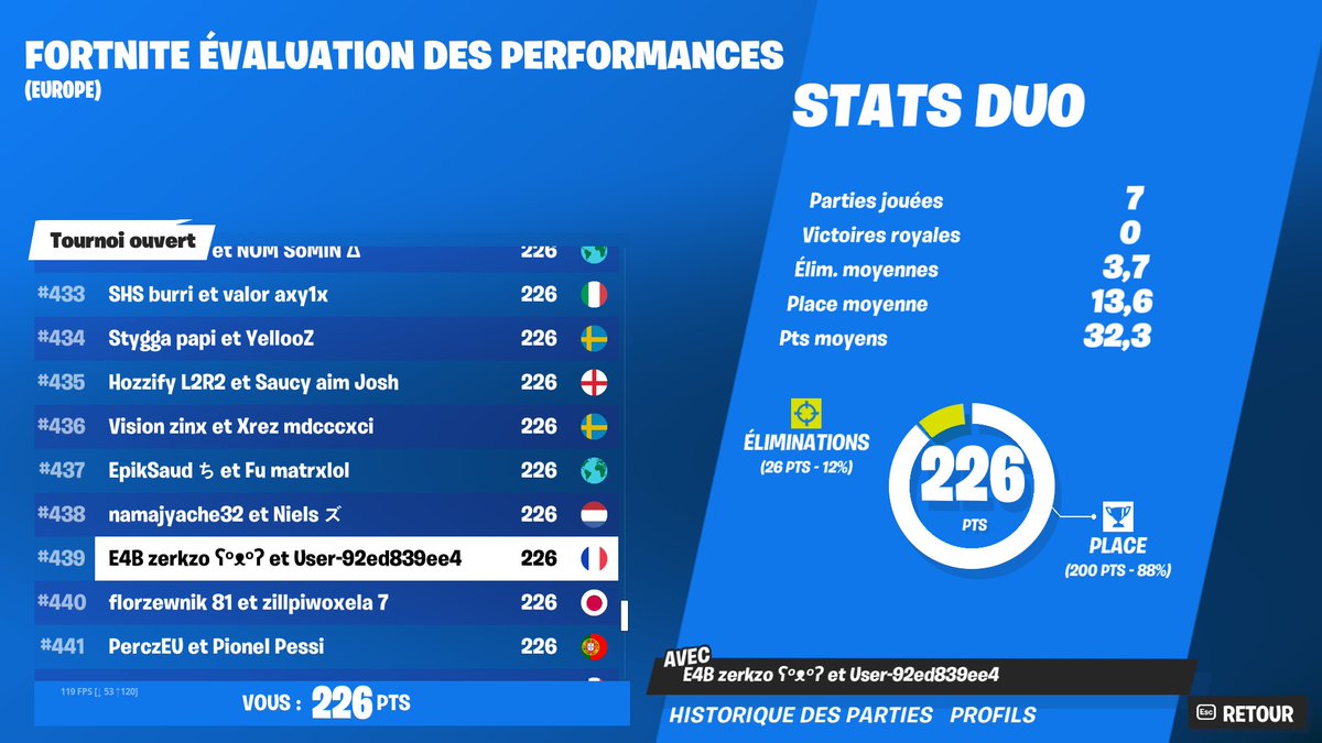 ZerkzoFN's tweet image. Dommage first Cup de la saison w/@Rnko____12