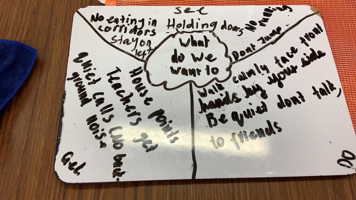 StCharlesGla's tweet photo. We are working on our #WildlyImportantGoals. One of our WIGs is to have #CalmCorridors. We use the #SeeDoGet model to help us map out our ideas. The way we see a situation influences what we do and the impact we get.
P6 brainstormed some ideas this afternoon. @TheLeaderinMe https://t.co/LchOTn0Dep