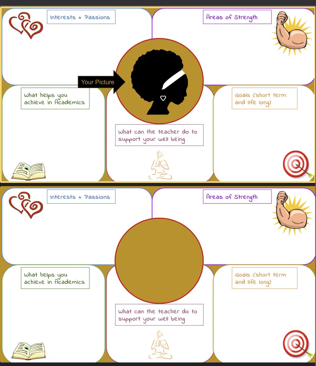 We are getting ready to dive deep and build trust and understanding by revamping and expanding our class empathy maps for a first day activity. 

I've used empathy maps for the past few years, and I am happy with how this year's iteration looks.

🙌🏻