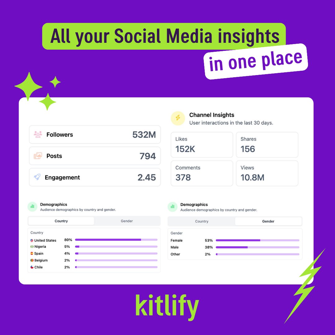 📊 All your Social Media Insights in one place to show brands why they should work with you 🌟 

Start now creating your first Media Kit on <a href="/kitlify/">Kitlify</a> for free 👉 bit.ly/HiKitlify

#influencer #influencertips #creators