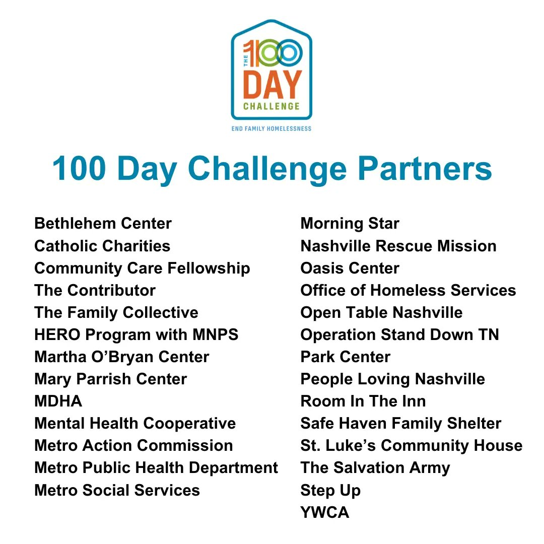 We believe #EndingFamilyHomelessness is an achievable reality in Nashville. Join us in our #100DayChallenge to house 100 families experiencing homelessness in our community in 100 days. cfmt.org/100daychalleng…
@SafeHavenTN @cmtysolutions @BuiltforZero