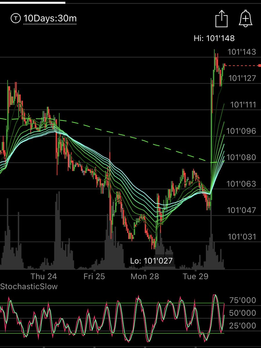 TheJasonJenkins's tweet image. Getting paid today long 2s #2yr $ZT_F