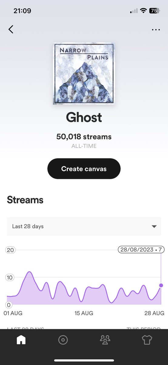 ‘Ghost’ has reached milestone of 50k streams on Spotify!