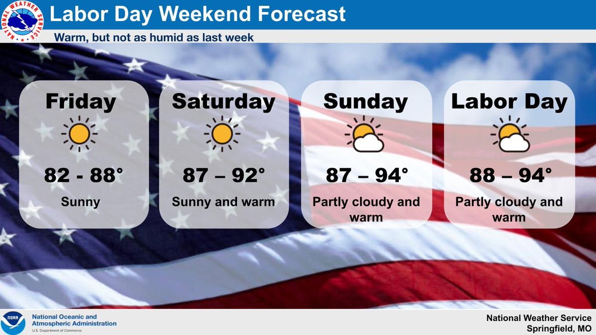 Sunny and warm conditions are expected for the upcoming Labor Day Weekend. Despite the warmup, conditions will not be as muggy as last week. #mowx #kswx