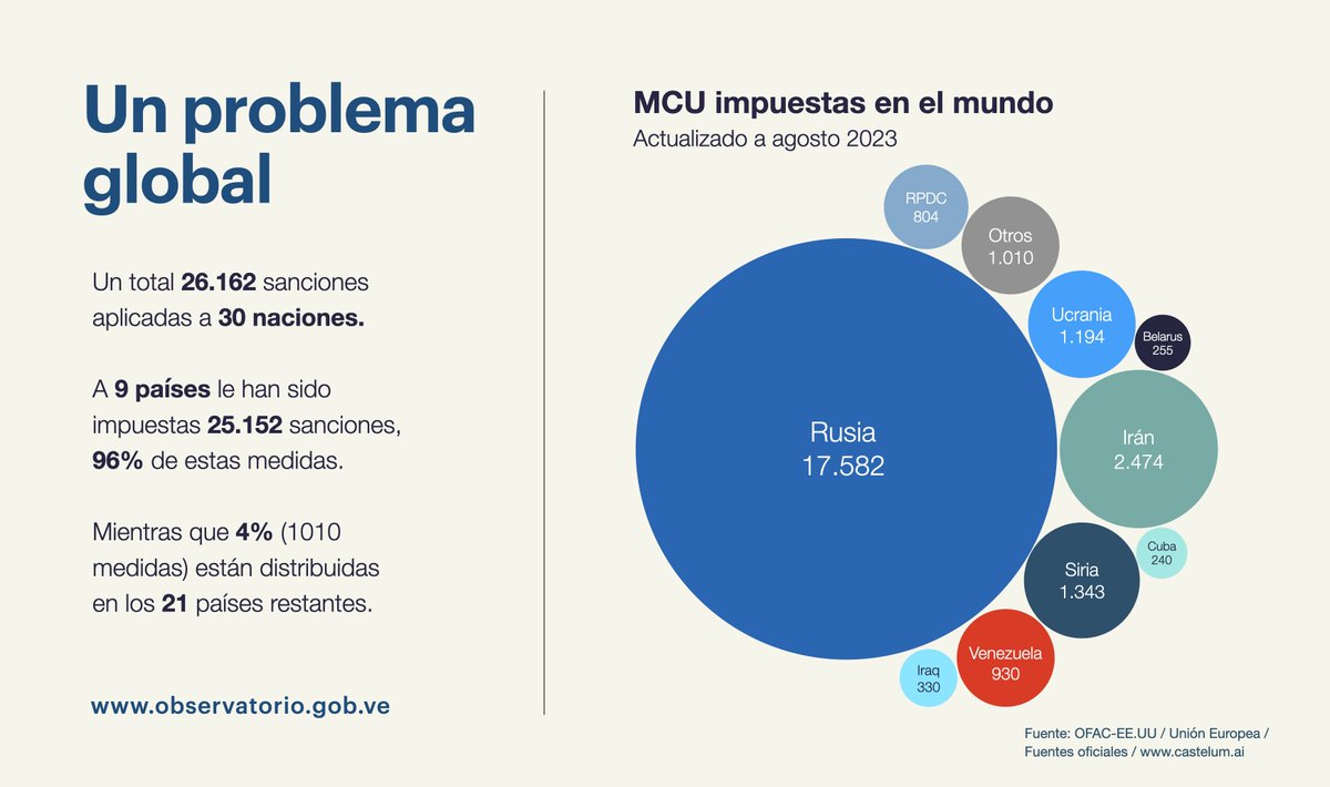 William Castillo Bollé tweet media