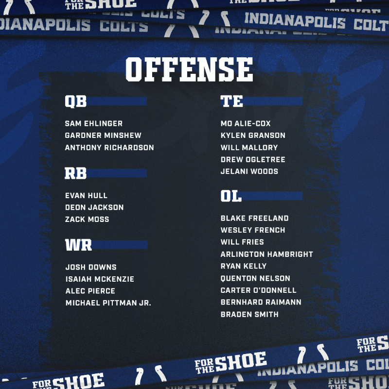Colts's tweet photo. Our current 53-man roster: