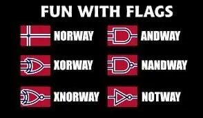 simongerman600's tweet image. #funwithflags or #badgeographyjoke?