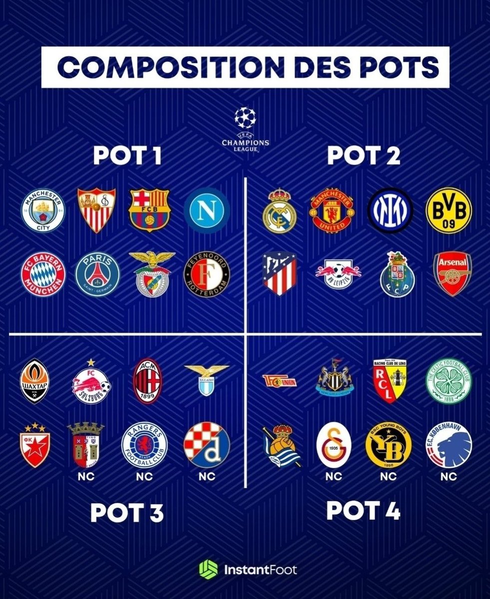 Mahito_Tomura's tweet photo. Dans 2 Jours il y a les tirages officiel de la Ligue Des Champions, donc je veux savoir pour votre club :

- Le pire tirage
- Le meilleur tirage
- Le tirage que vous voulez
- Votre prédiction

Je vous écoute https://t.co/XnRo5yReoZ