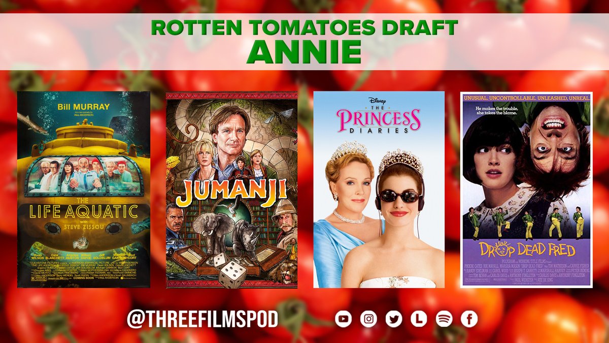 unsung_gems's tweet photo. 🎉🎉CONGRATS🎉🎉 to the undisputed, undefeated champion of the Three Films Movie Draft world: @jaynes_annie !!

Another movie draft, another flawless victory. Thanks to everyone who voted, stay tuned for the next draft coming soon! https://t.co/KakZ3sRpOK