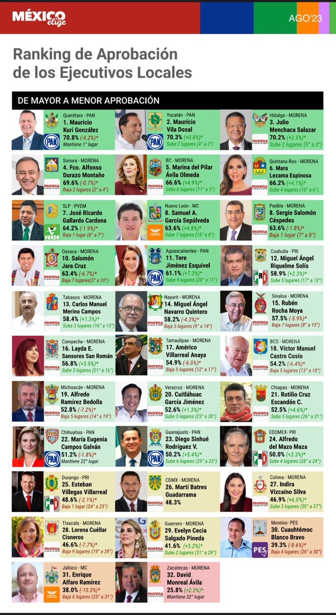 <a href="/amerogabriel/">Gamaliel Américo</a> <a href="/makugo/">Mauricio Kuri</a> Perdón, pero sí lo es