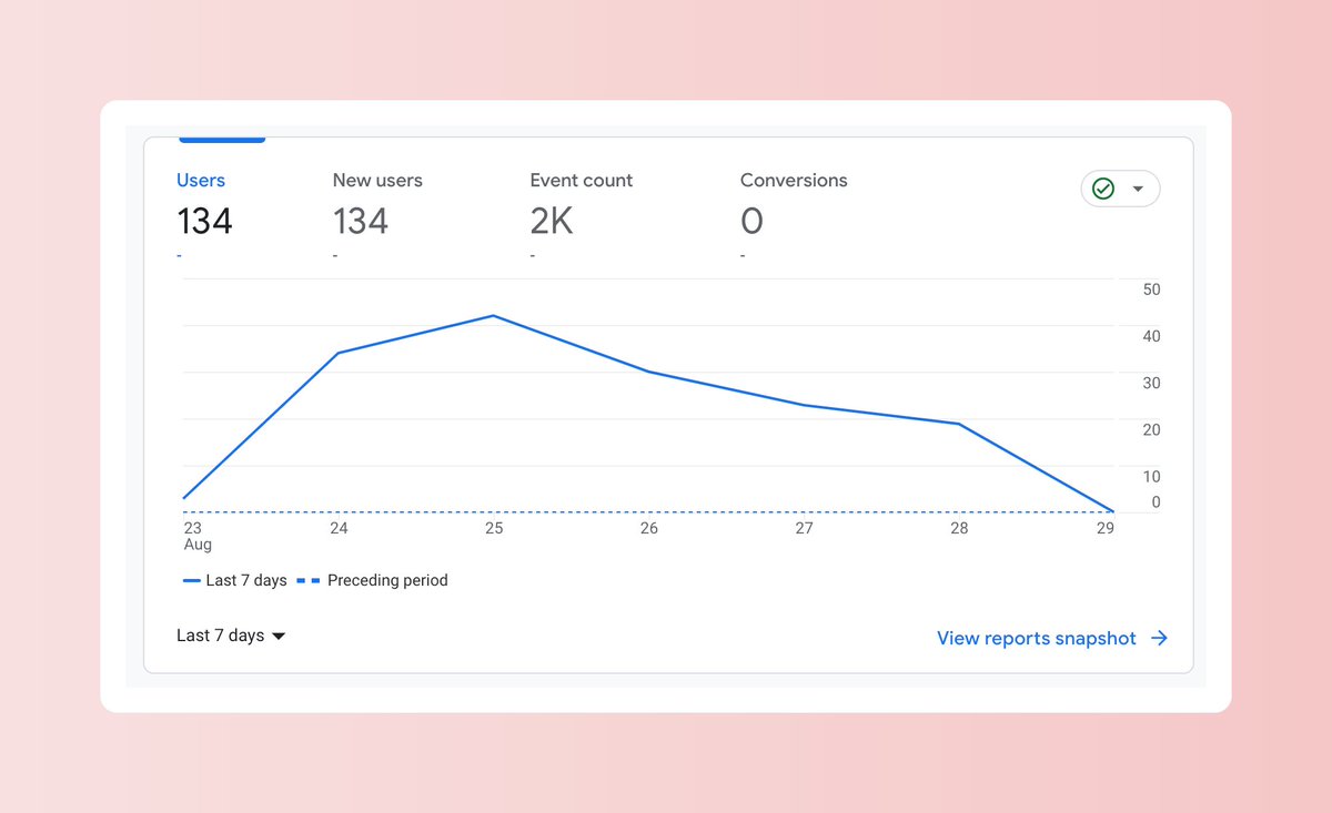 arafatstartup's tweet photo. Just One Indiehackers post, the result: 134 visitors. You can check this post here: https://t.co/gTO1Tq9hJy
#indiehackers #buildinpublic https://t.co/Zvqir2plZe