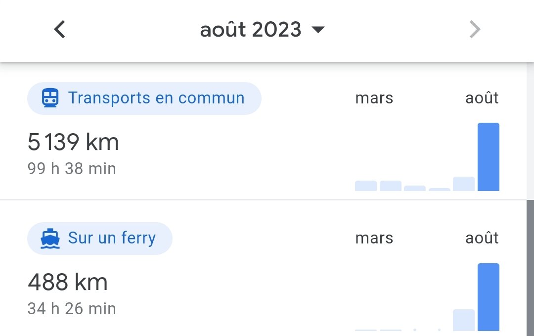 Bref, j'ai passé mes vacances en Suisse