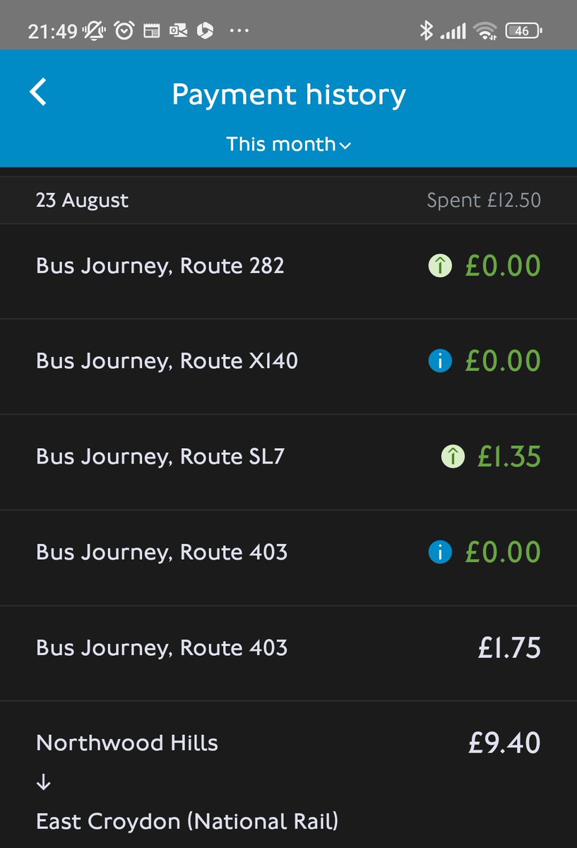 Help, TfL fares experts! I cannot for life of me work out why I was only charged £12.50 and not £14.90 (Z1-6 cap) or £14.65 (the expensive journey plus £5.25 bus cap). I hit the "All services daily cap". The blue Is are hopper fares.