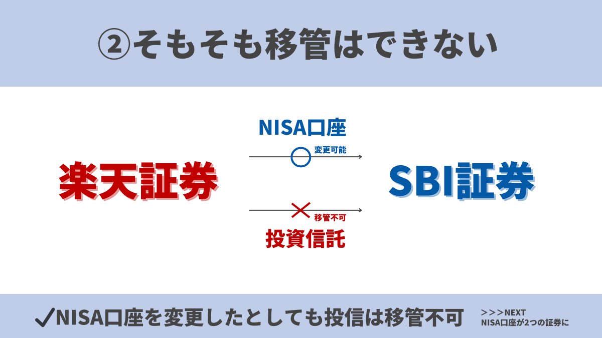 何度も聞かれるので、新NiSAで楽天証券からSBI証券へ乗り換える理由と注意点を解説。 ━━━━━━━━━━━━━━━━━  ①SBI証券に乗り換える理由 ━━━━━━━━━━━━━━━━━ 乗り換え理由をシンプルにお伝えすると、クレカ積立還元率と投信マイレージの観点 ...