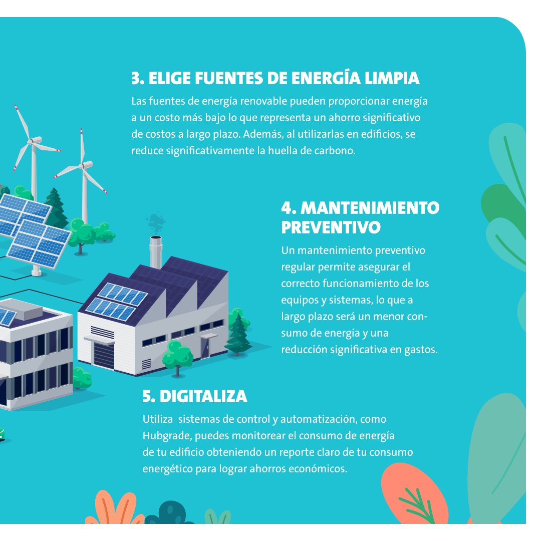 A_PENVERNE's tweet photo. Reducir el consumo energético de las empresas y organizaciones es una realidad. Te comparto 5 alternativas para lograrlo.💡♻️ #PorLaNaturaleza 
Si quieres conocer más, visita https://t.co/chNAuVah3R https://t.co/0YVrInS63O