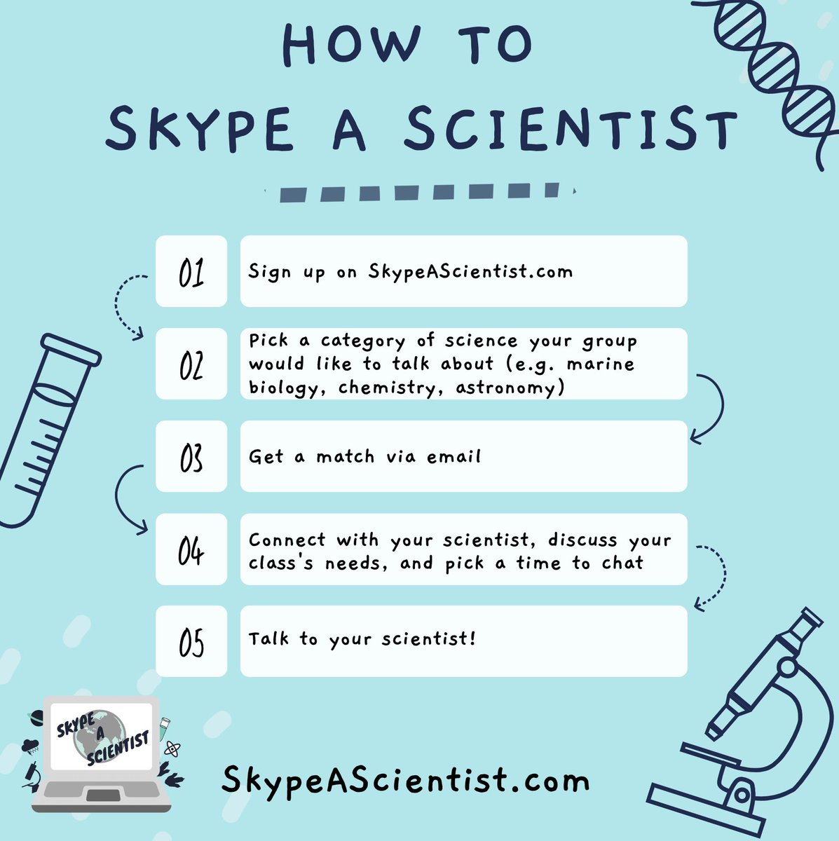 Sarah McAnulty, Ph.D (@sarahmackattack) on Twitter photo I'm on a mission to get scientists matched with 5000 classrooms this fall via <a href="/SkypeScientist/">Skype A Scientist</a>.
We're doing pretty ok considering it's August. We're at about 800 classrooms.
Wanna help me out? Tell a teacher about us. Tag 'em. Take this picture and post it to your social media. I'm on a mission to get scientists matched with 5000 classrooms this fall via <a href="/SkypeScientist/">Skype A Scientist</a>.
We're doing pretty ok considering it's August. We're at about 800 classrooms.
Wanna help me out? Tell a teacher about us. Tag 'em. Take this picture and post it to your social media.