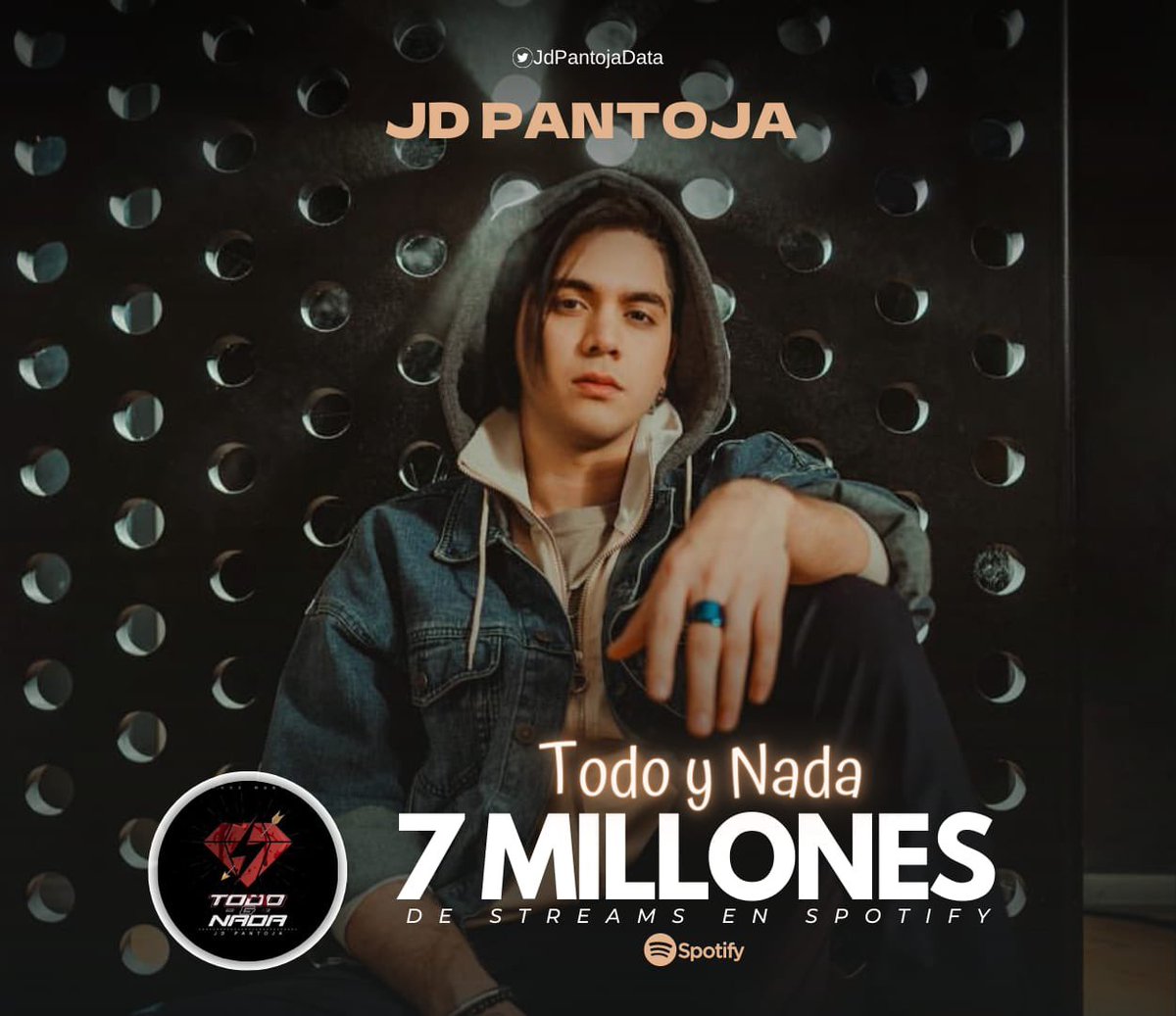 JDPantojaData's tweet photo. Todo y Nada” ha llegado a 7M de streams en Spotify.

🔗: https://t.co/Le50tmXaKP https://t.co/8qcj8efBka
