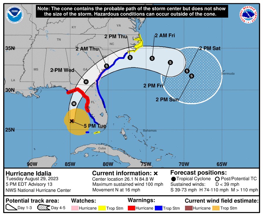brobwx's tweet photo. JUST IN: #Idalia has passed the 100mph mark, making it a cat 2 as of the latest update. More info: https://t.co/BWMpjZT2EM

#TropicalTracker #wymtwx https://t.co/FqPKqnkxgA