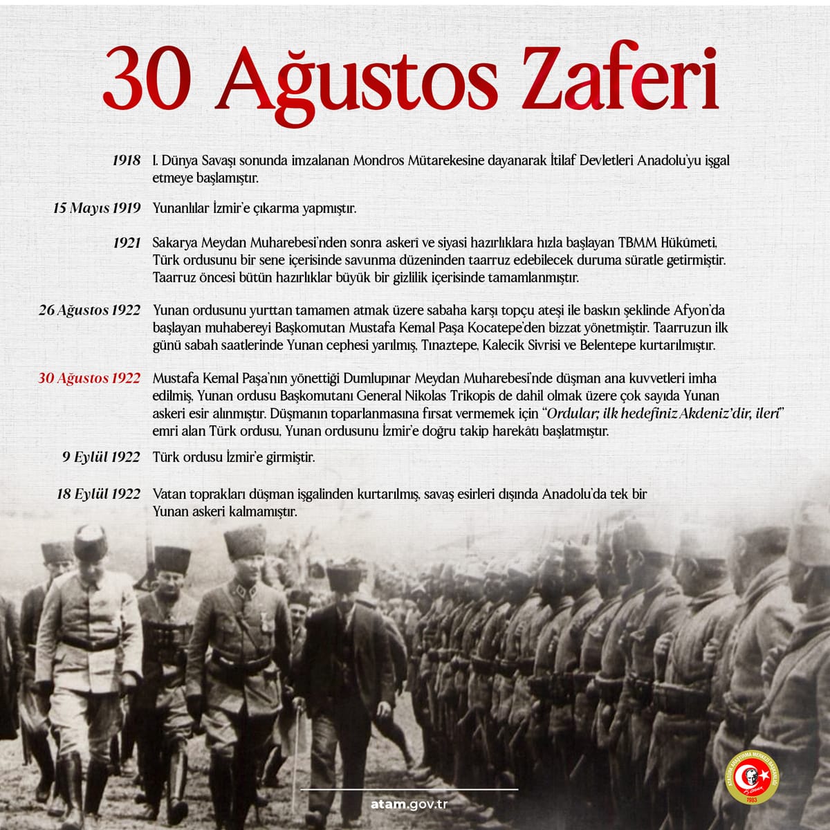 📌Yunan kuvvetlerine karşı 26 Ağustos'ta başlatılan genel taarruz 9 Eylül'de Türk Ordusunun İzmir'e girmesi ve 18 Eylül'de de Yunan Ordusu'nun Anadolu'yu tamamen terk etmesiyle neticelenmiştir.