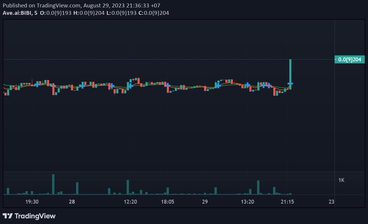 #BIBIworld I would hate to miss a great chance, crypto is about to make a jump.  #BSC #memecoin #StrongTogether #CryptooUpdatesV2 #nfts #nft #nftart #nftcommunity #nftcollector #nftartist #digitalart #crypto #cryptoart #art #nftcollectors #blockchain #nftdrop #gamedev