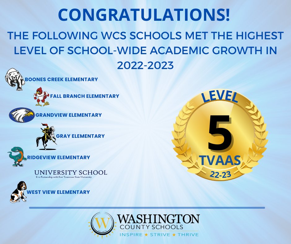 Join us in celebrating #WashingtonCountySchools_TN schools that attained a LEVEL 5 Composite for Academic Growth according to the 2022-2023 school accountability data recently released by <a href="/TNedu/">TN Dept of Education</a>
📷