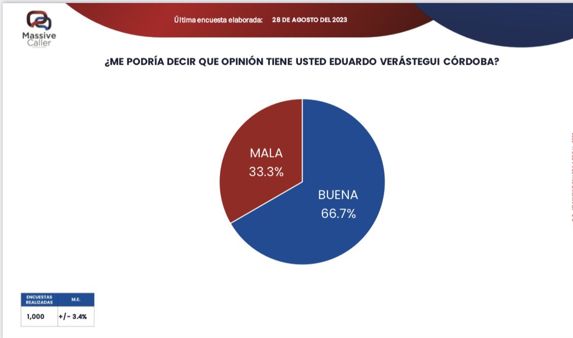 Dr. Raúl Tortolero tweet media