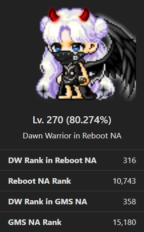 zenyen96's tweet photo. so damn close to top 300 now LMAO https://t.co/KTMEutG95N