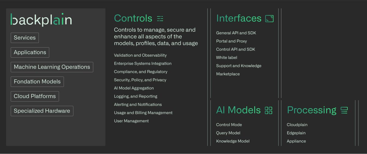 backplain's tweet image. backplain is the first SaaS platform providing [Generative] AI controls for ChatGPT across an entire organization… now there is an option other than all or nothing. #controlai #chatgpt #generativeai #openai
Visit hubs.ly/Q020CPPt0 to learn more and Start for Free