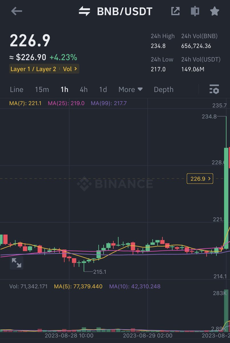 There are people who needs to wear a device on their wrist all night long and then an app to tell them if they should feel good or not. 

It’s so unnecessary.

All you need is the #binance  app. 🤷‍♂️