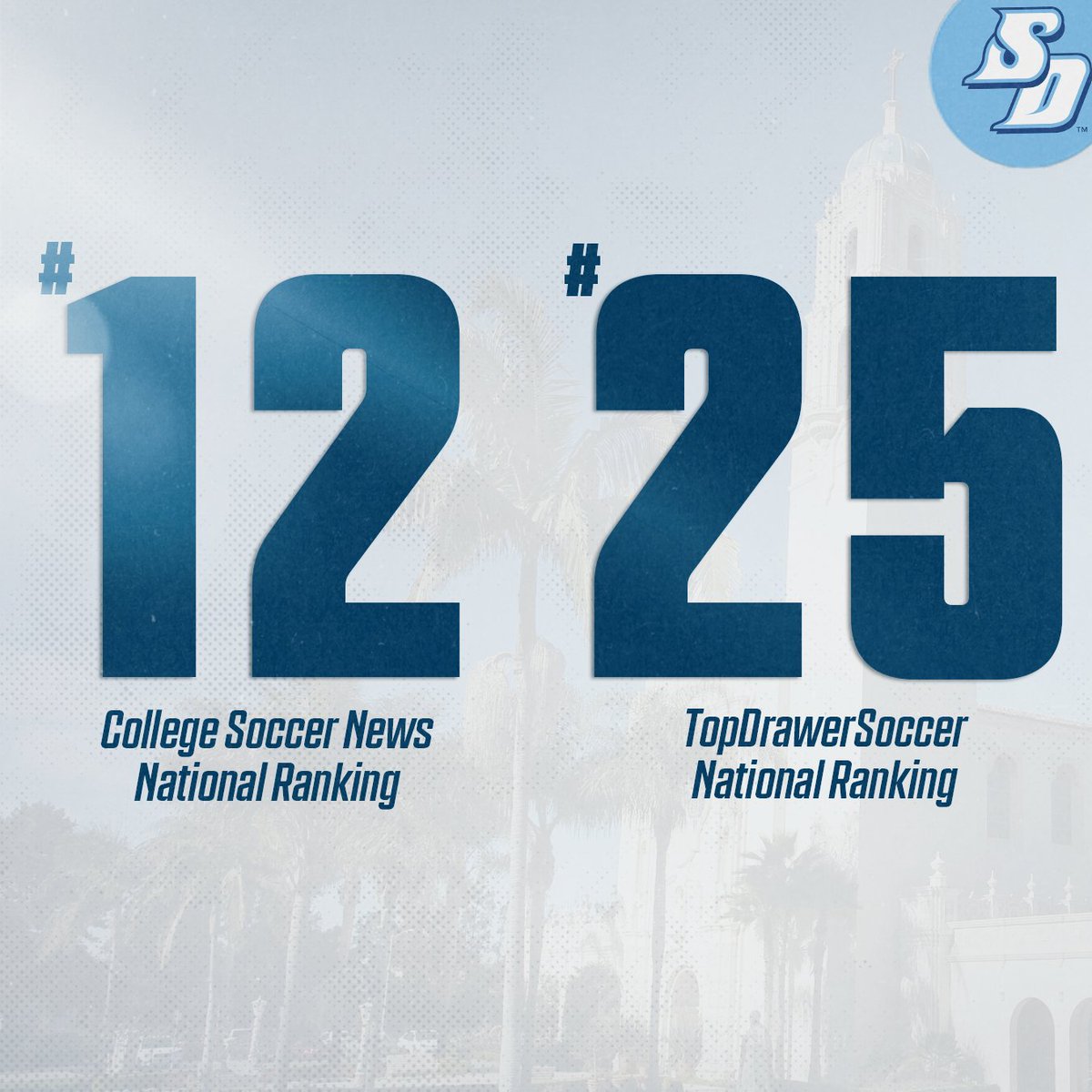 Our highest national ranking in 11 years 🔥

We have checked in at No. 12 in the nation in the latest <a href="/UnitedCoaches/">United Soccer Coaches</a> rankings

📰: bit.ly/44LCo6R

#GoToreros