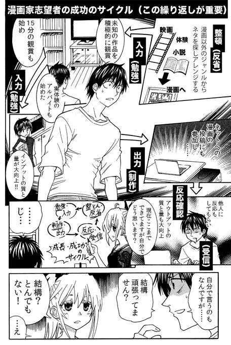 【創作活動を続ける奥義】(2/3) とある漫画家志望のケースです 成長のサイクル 入力(反省と受信)→出力→入力… が重要で、 これを続けることが【行動する】事です