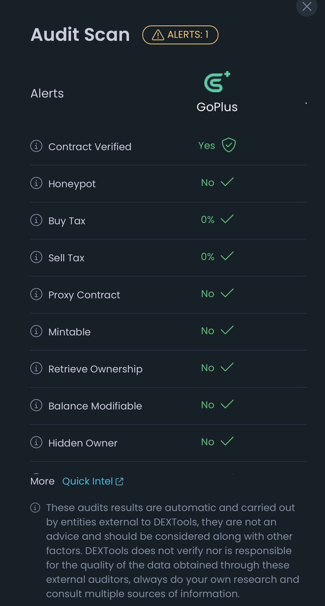 Dean_Coin's tweet image. Exciting update! 🚀 @CoinMarketCap has refreshed our listing, now displaying the revised Contract Address (CA). Plus, the mint token warning is gone since the new contract no longer includes the mint token function. 🌐 coinmarketcap.com/currencies/cha…
#Chaintools #CTLS $CTLS