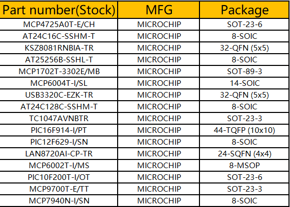 👏NEW Arrivals Stock &amp;NEW Date Code
  #Microchip 
  Welcome to inquiriy~👇
  If you have need on them,pls feel free to contact 
  me~
📞Whatsapp:86 13410783125
📩Email:sales601@Lisleapex.com.tw
📲 Skype:live:.cid.7d0c828b19ddf604