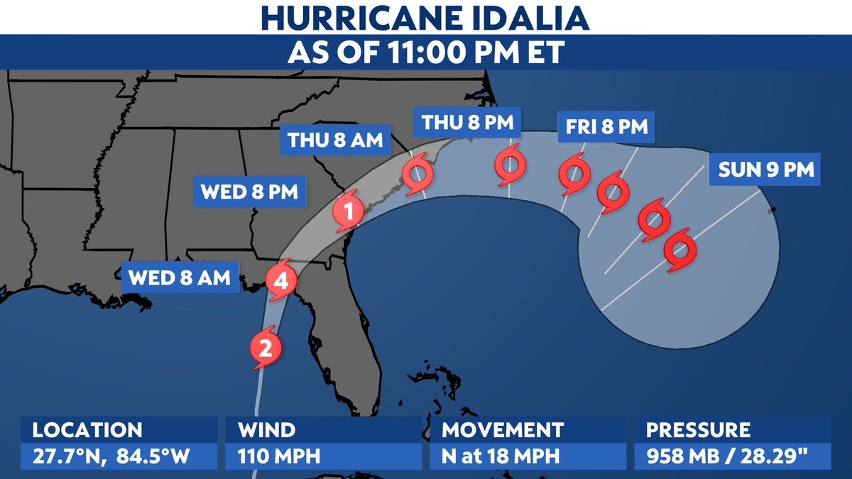 With the 11 p.m. advisory, Idalia remains a Cat 2 storm but is now forecast to become an "extremely dangerous" Cat 4 storm when it makes landfall.

Track the storm: mynews13.com/fl/orlando/new…