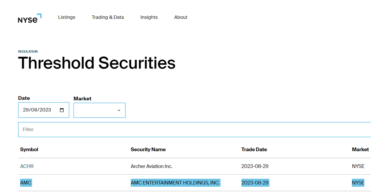 MexicApe's tweet photo. En serio? $AMC 47 DIAS en Threshold Security List? START WORKING Gary! The world is watching you now! #AMCFTDs #WALLSTREETFRAUD
@SECGov
@GaryGensler
@CEOAdam
@AMCbiggums
@BossBlunts1
@PeterRHann1
@KatStryker111
@FINRA
@NYSE
@dlauer https://t.co/L1kYza8Me4