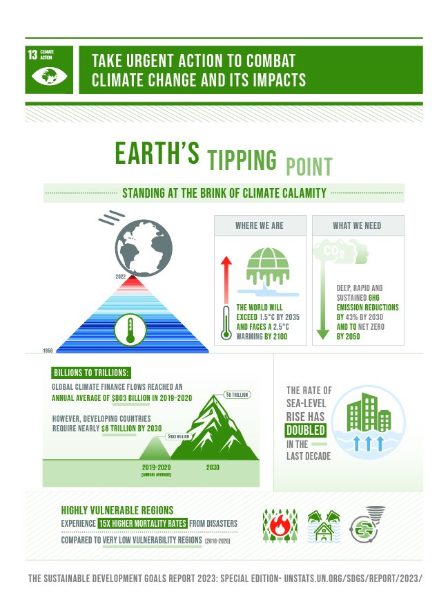 EnviClimateC_Ke's tweet photo. Climate change is already having a significant impact on Africa's ecosystems, economy, and society. We need to build resilience to these impacts, particularly among those most vulnerable, and support communities to adapt to the changing climate #ACS23 
#ClimateActionNow https://t.co/FZrSAozxxf